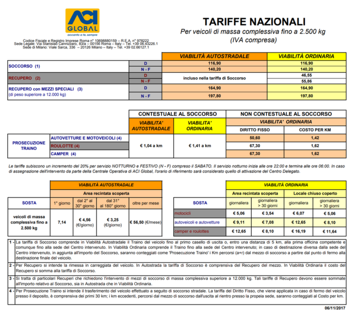 Privati Tariffe Soccorso Stradale Servizi ACI Global Servizi
