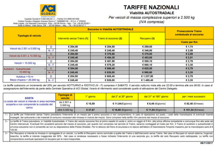 Privati Tariffe Soccorso Stradale Servizi ACI Global Servizi